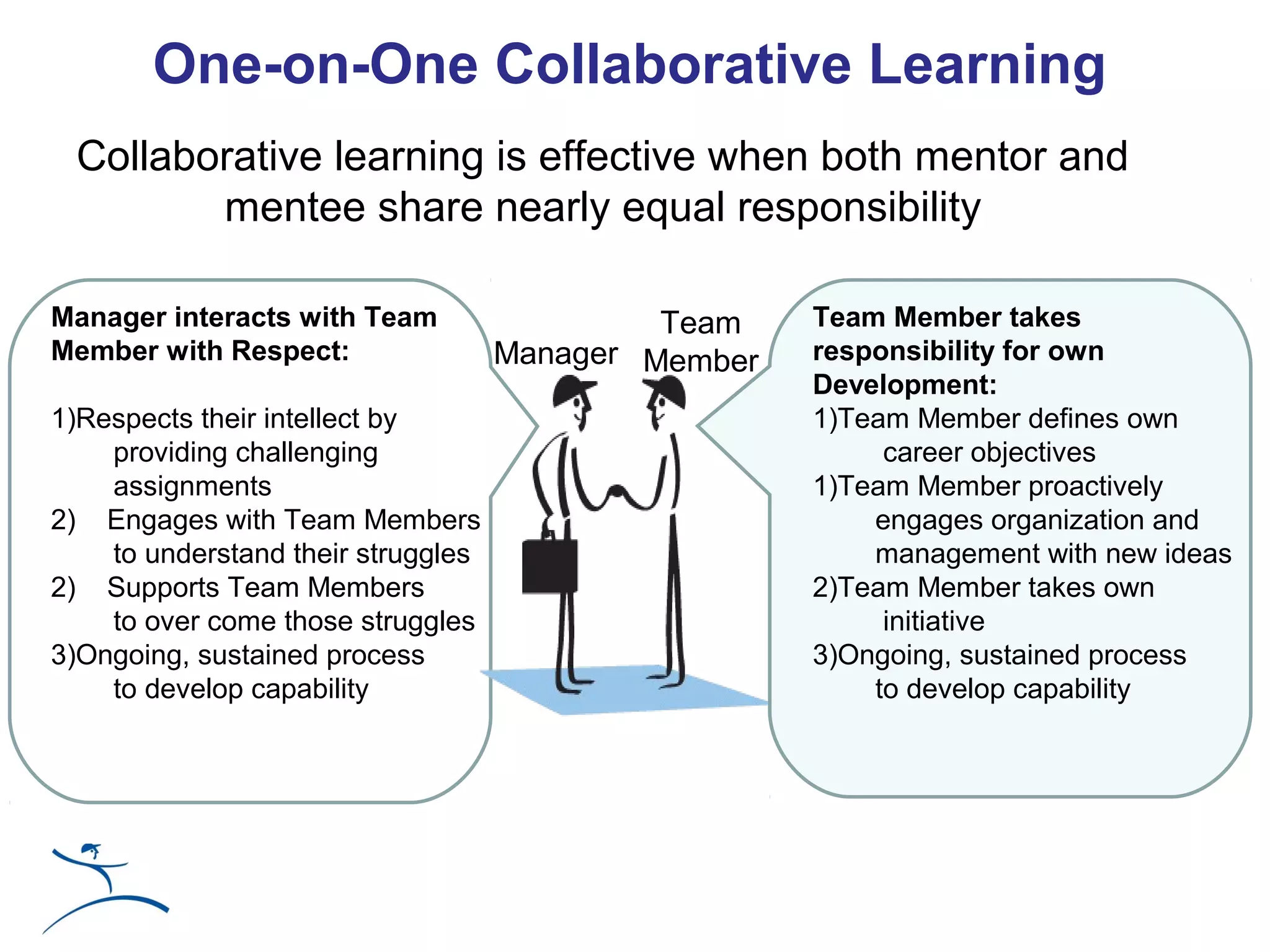One-on-One Collaborative Learning
 Collaborative learning is effective when both mentor and
        mentee share nearly equal responsibility

Manager interacts with Team                  Team    Team Member takes
Member with Respect:                Manager Member   responsibility for own
                                                     Development:
1)Respects their intellect by                        1)Team Member defines own
    providing challenging                                 career objectives
    assignments                                      1)Team Member proactively
2) Engages with Team Members                             engages organization and
    to understand their struggles                        management with new ideas
2) Supports Team Members                             2)Team Member takes own
    to over come those struggles                          initiative
3)Ongoing, sustained process                         3)Ongoing, sustained process
    to develop capability                                to develop capability
 