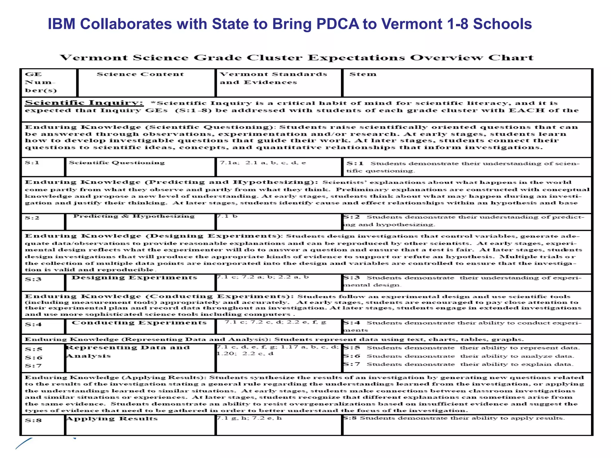 IBM Collaborates with State to Bring PDCA to Vermont 1-8 Schools
 