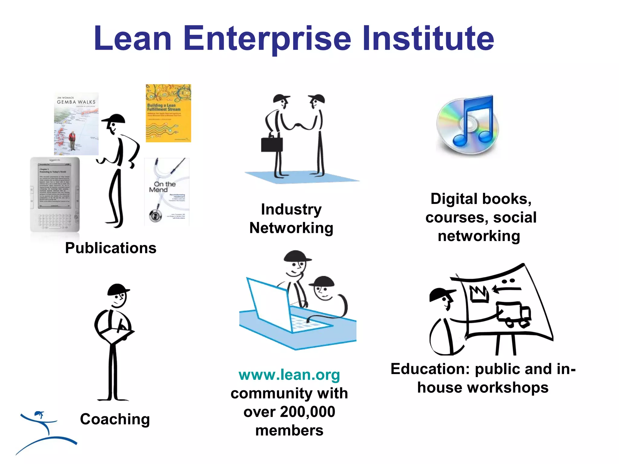 Lean Enterprise Institute



                                     Digital books,
                  Industry
                                    courses, social
                 Networking
                                      networking
Publications




                www.lean.org    Education: public and in-
               community with      house workshops

 Coaching       over 200,000
                 members
 