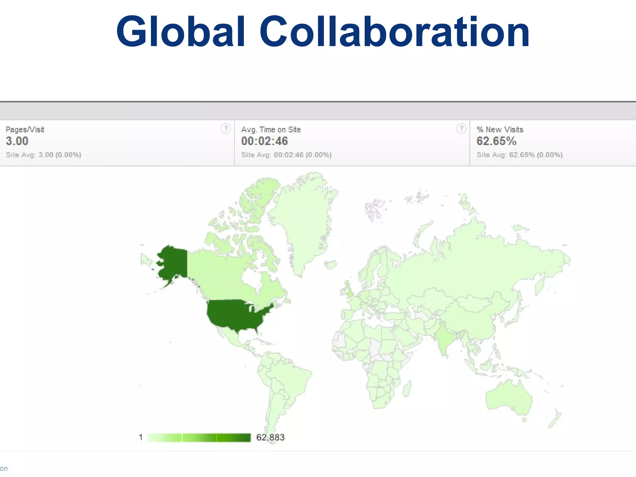 Global Collaboration
 