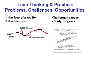 Lean Thinking & Practice:
Problems, Challenges, Opportunities
In the face of a reality                Challenge to make
th...