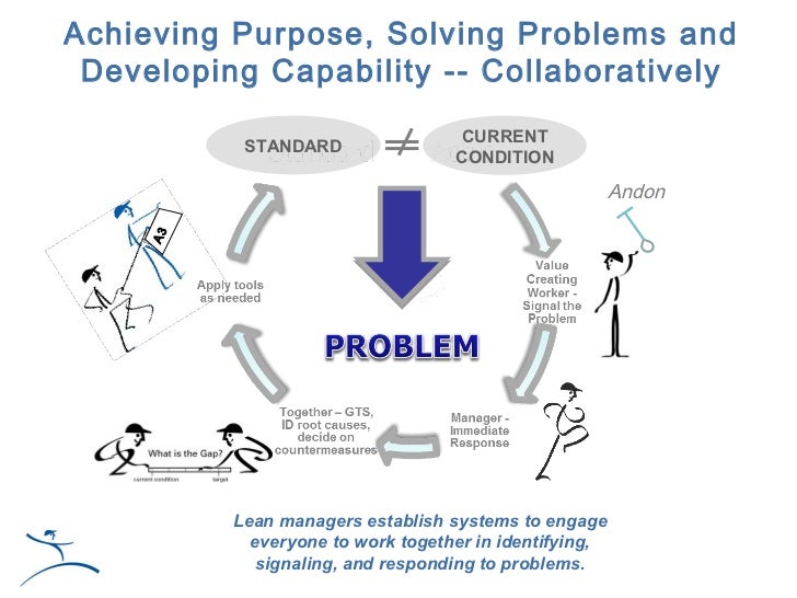 Lean Learning Iowa Lean Consortium Presentation