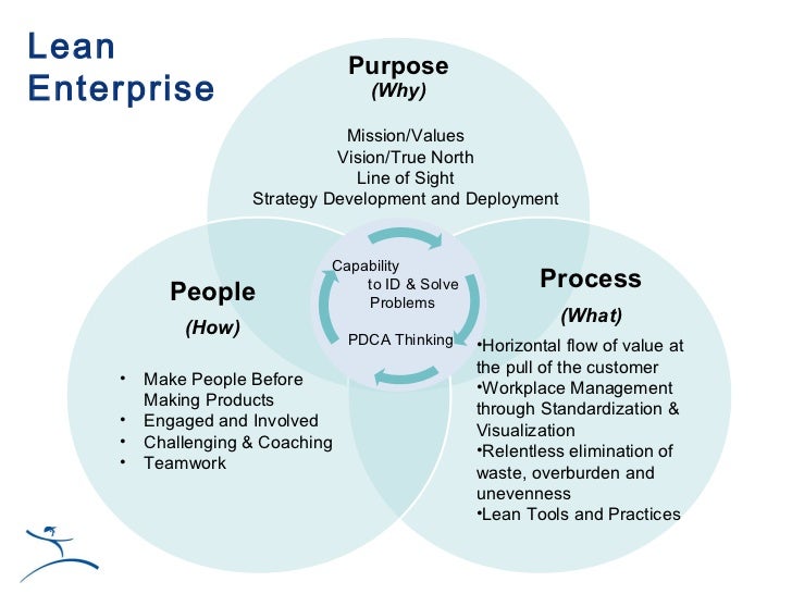 Lean Learning Iowa Lean Consortium Presentation