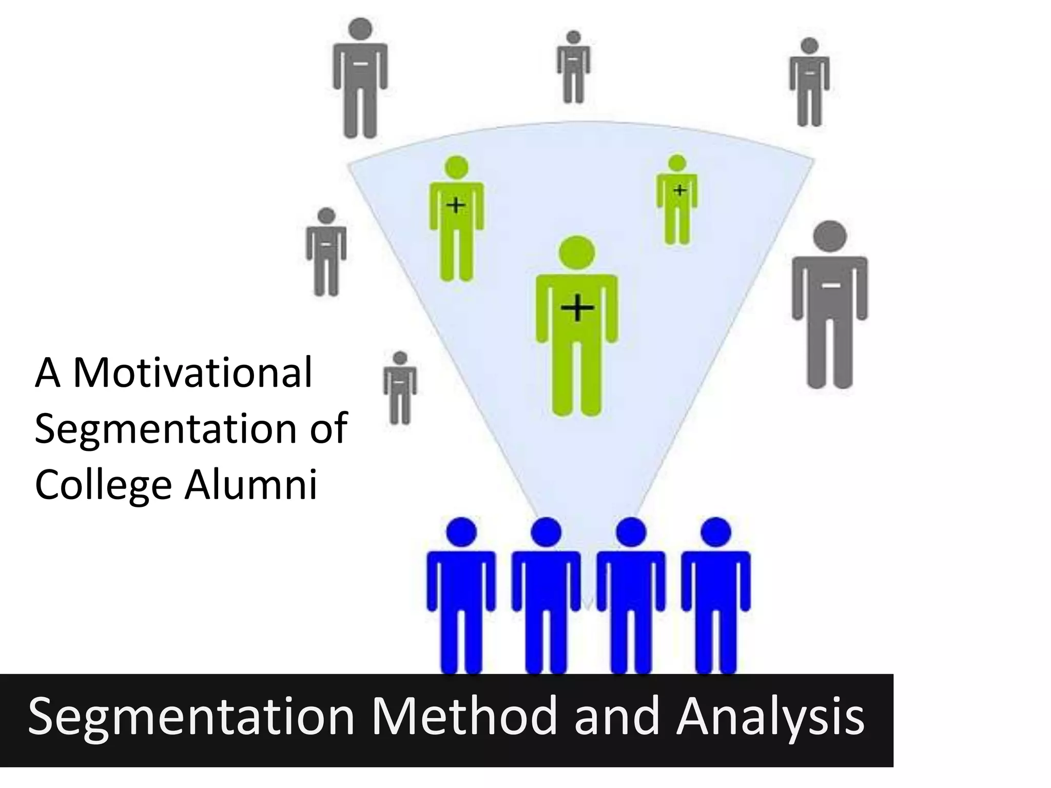 A Motivational
Segmentation of
College Alumni




Segmentation Method and Analysis
 