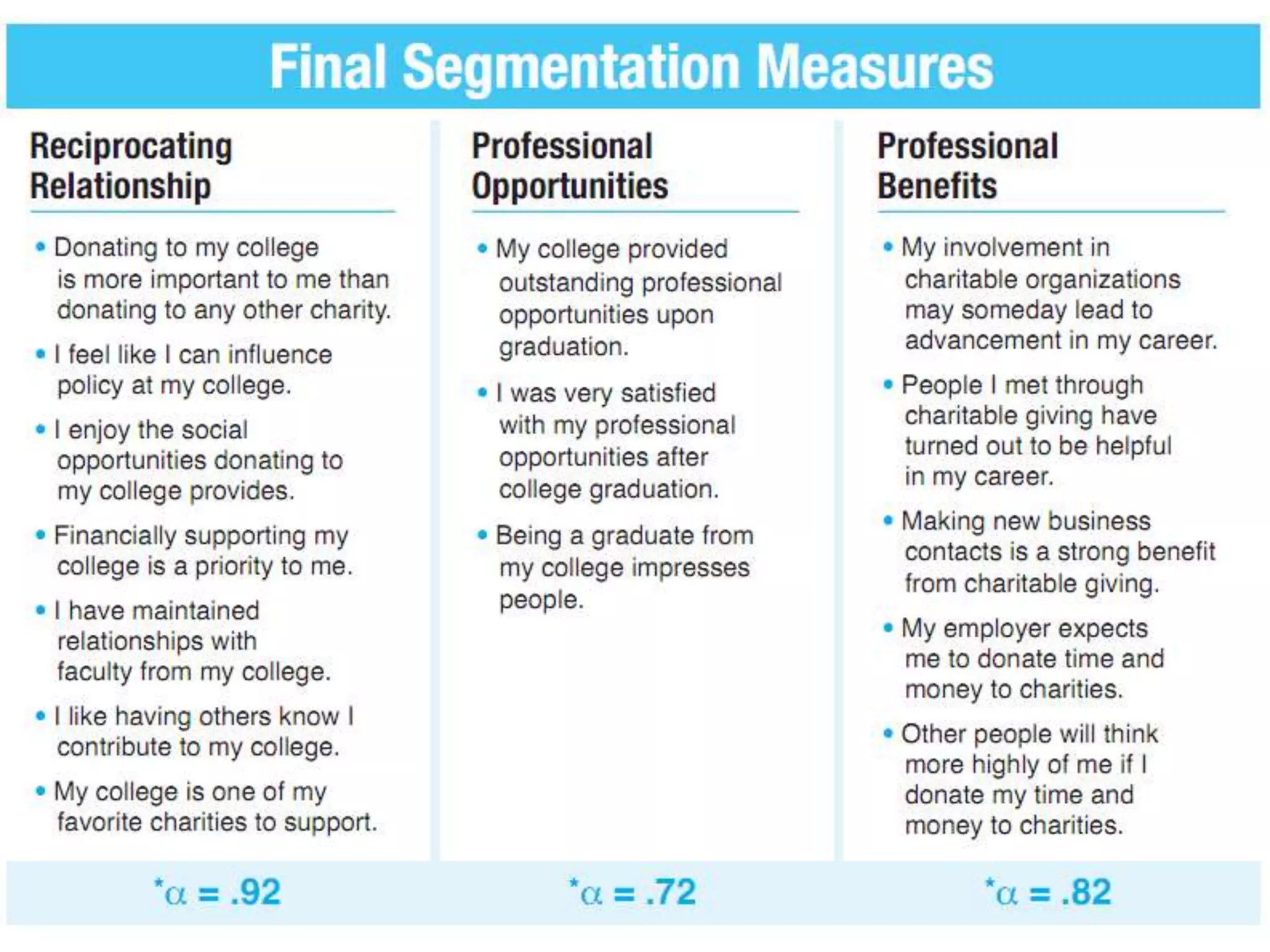 • Insert slide from page 3 of white paper
  segmentation measures
 