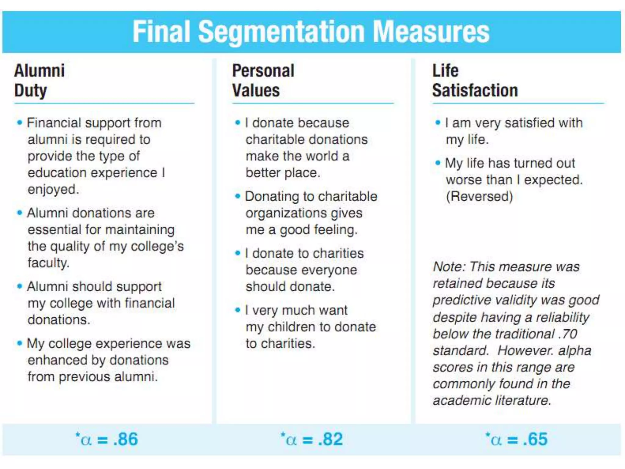 • Insert slide from page 4 of white paper graph
 