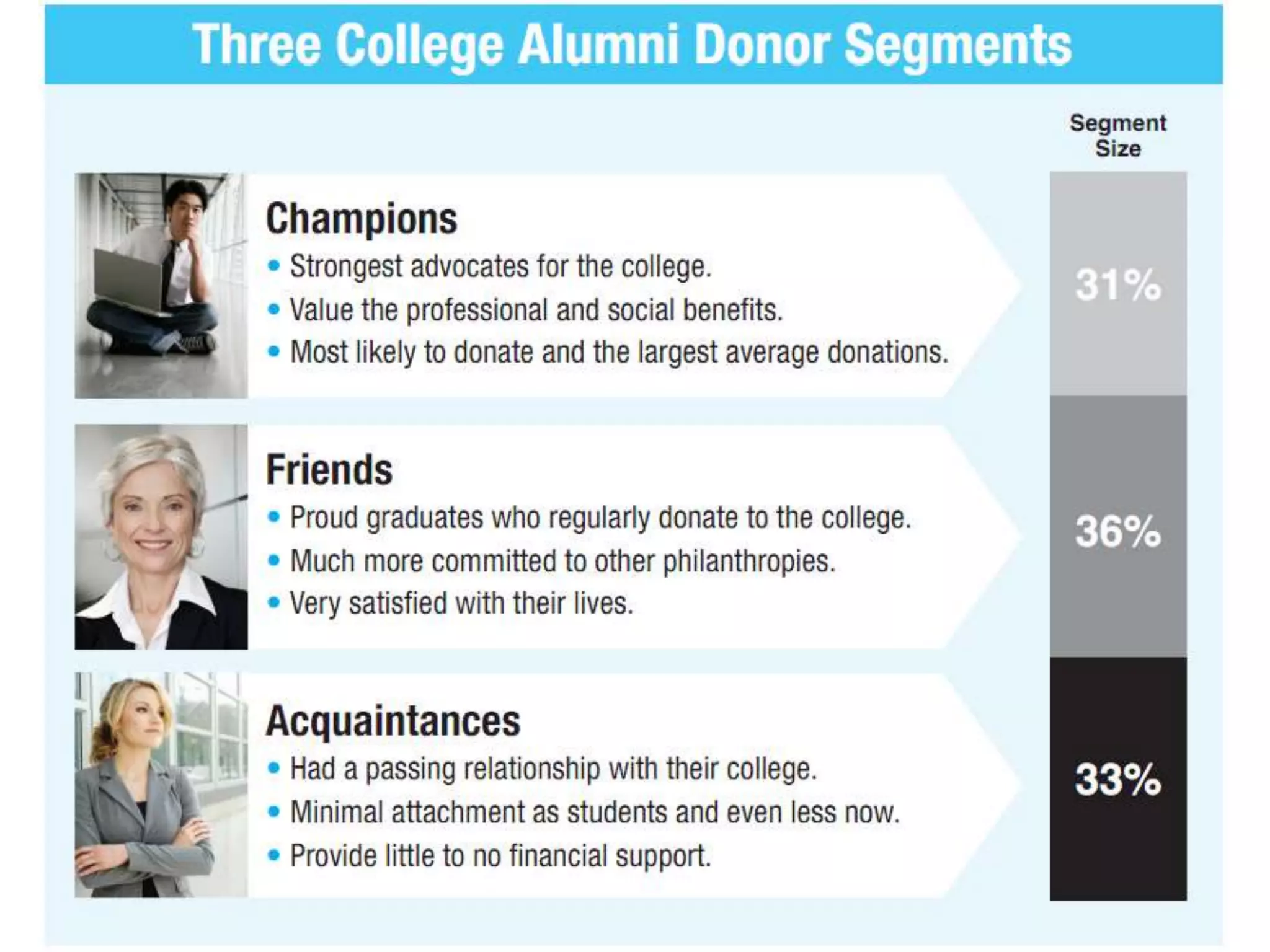 Pull image from page 5 of the white
               paper
 