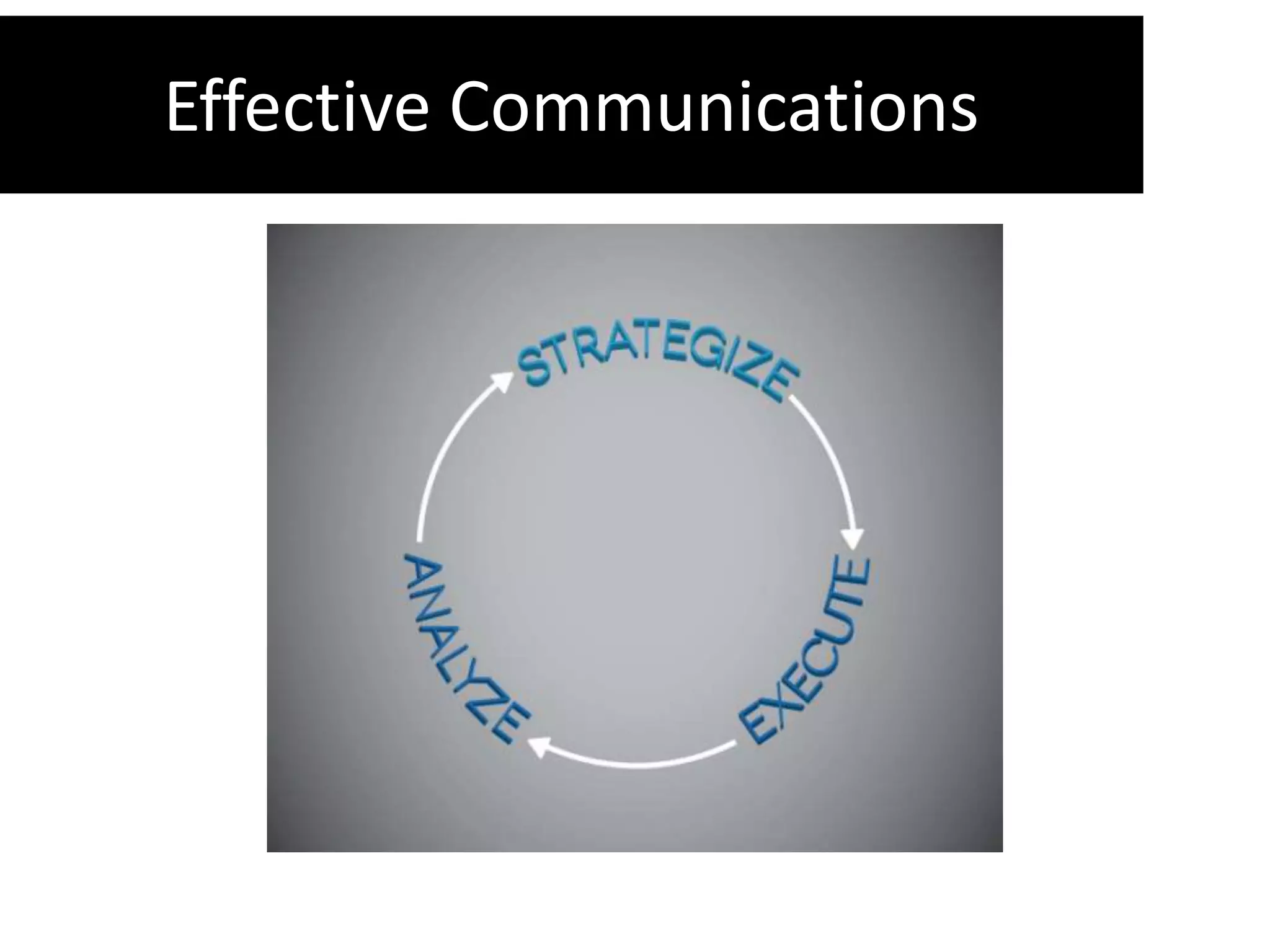 Effective Communications
 