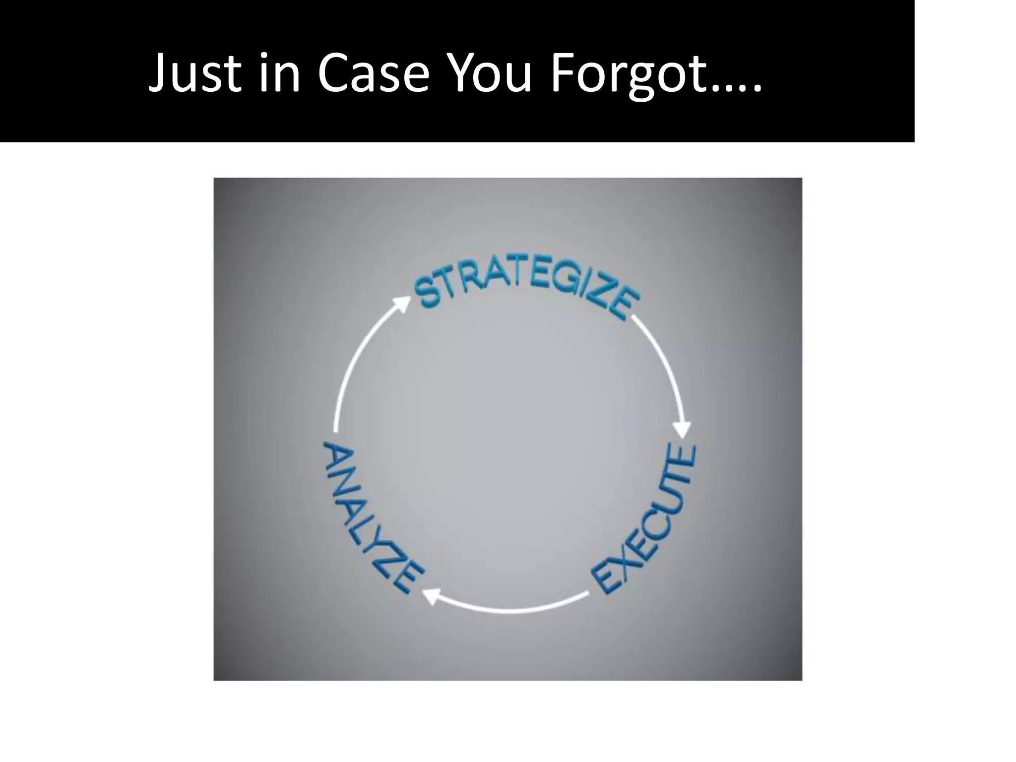 Just in Case You Forgot….

    Add infographic strategize, implement, analyze
 