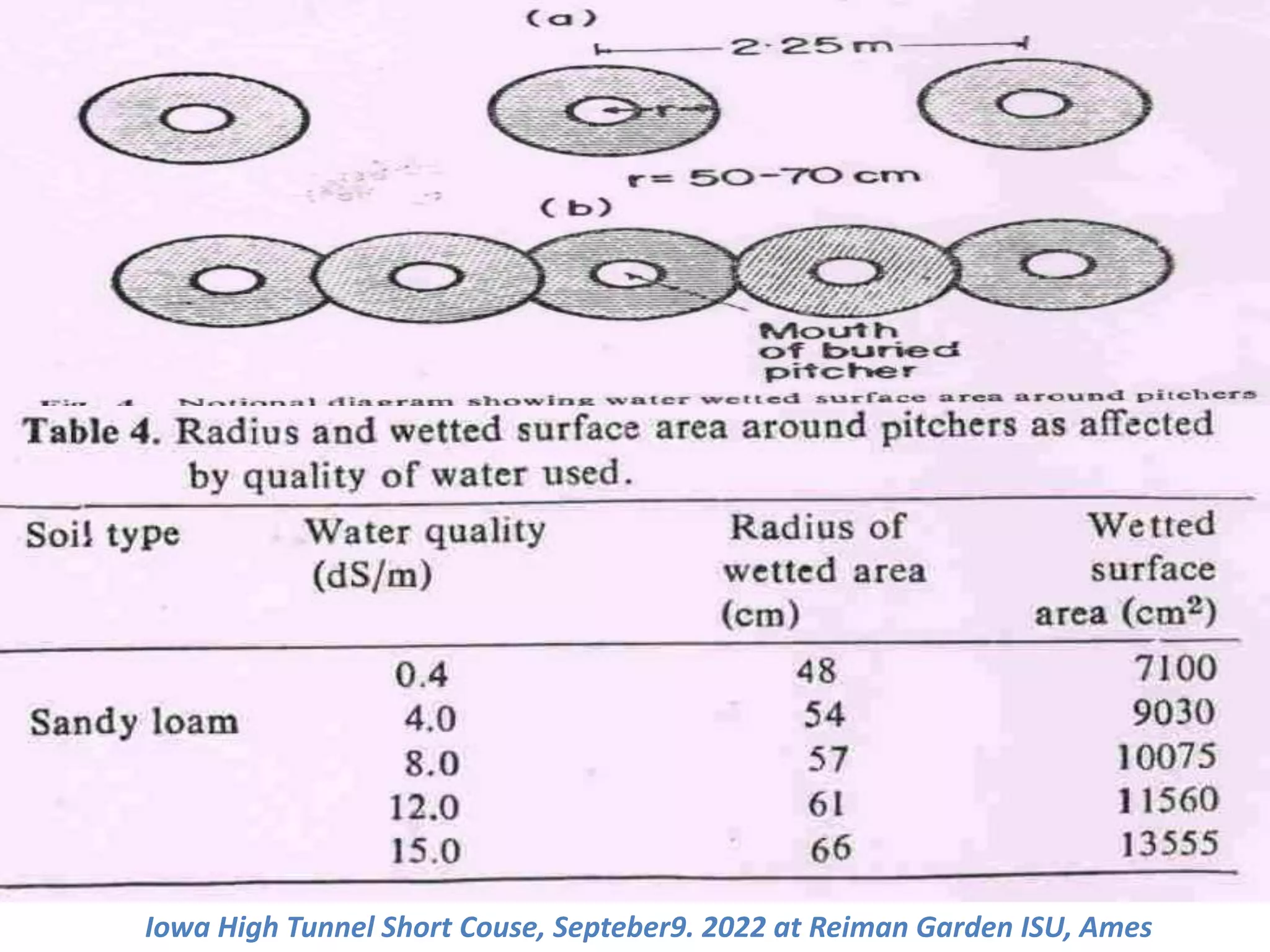 Pitcher Irrigation - An ancient method of micro irrigation to overcome ...