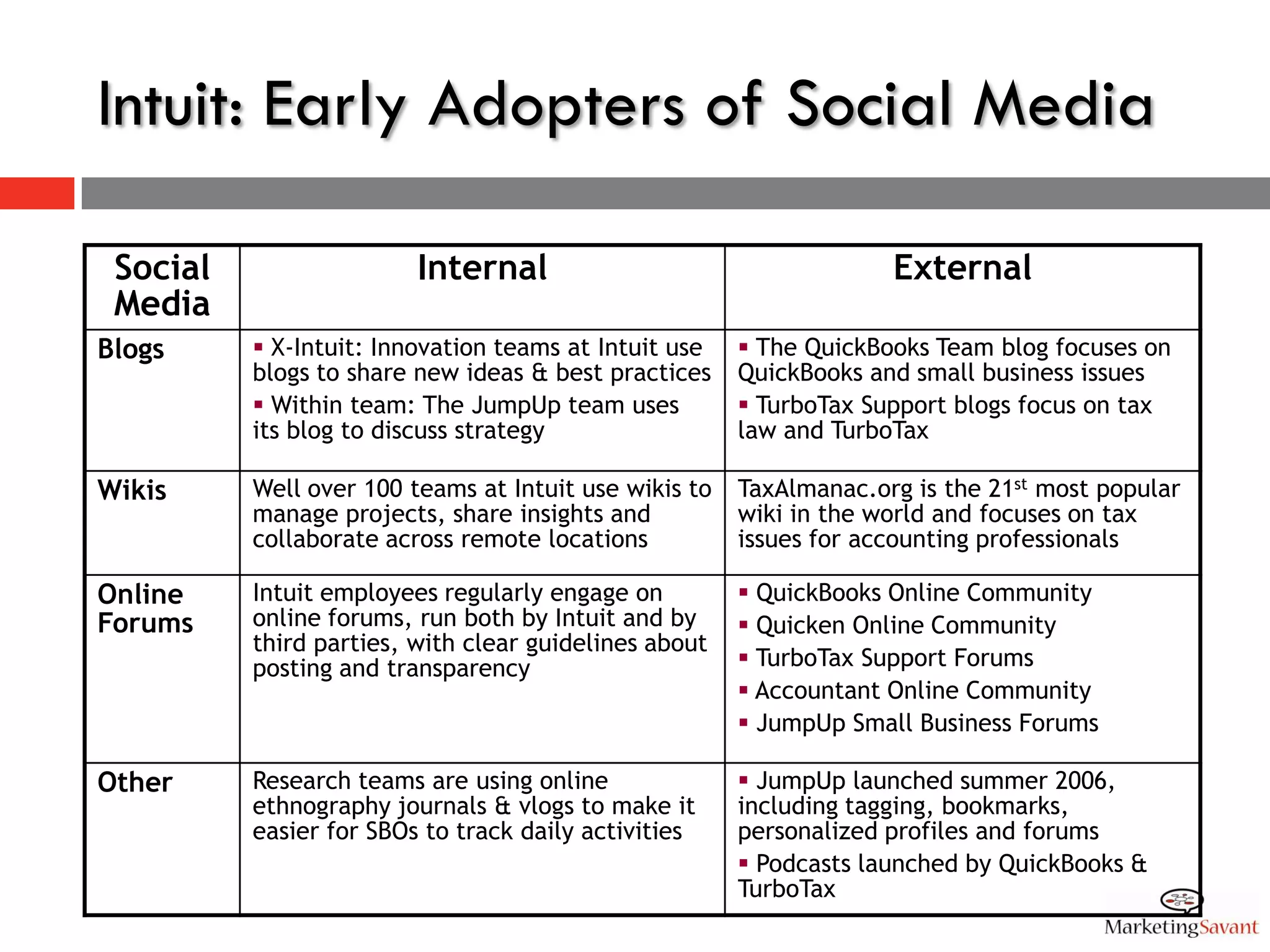 Marketech '09 - DesMoines, Iowa AMA - 1.7.09