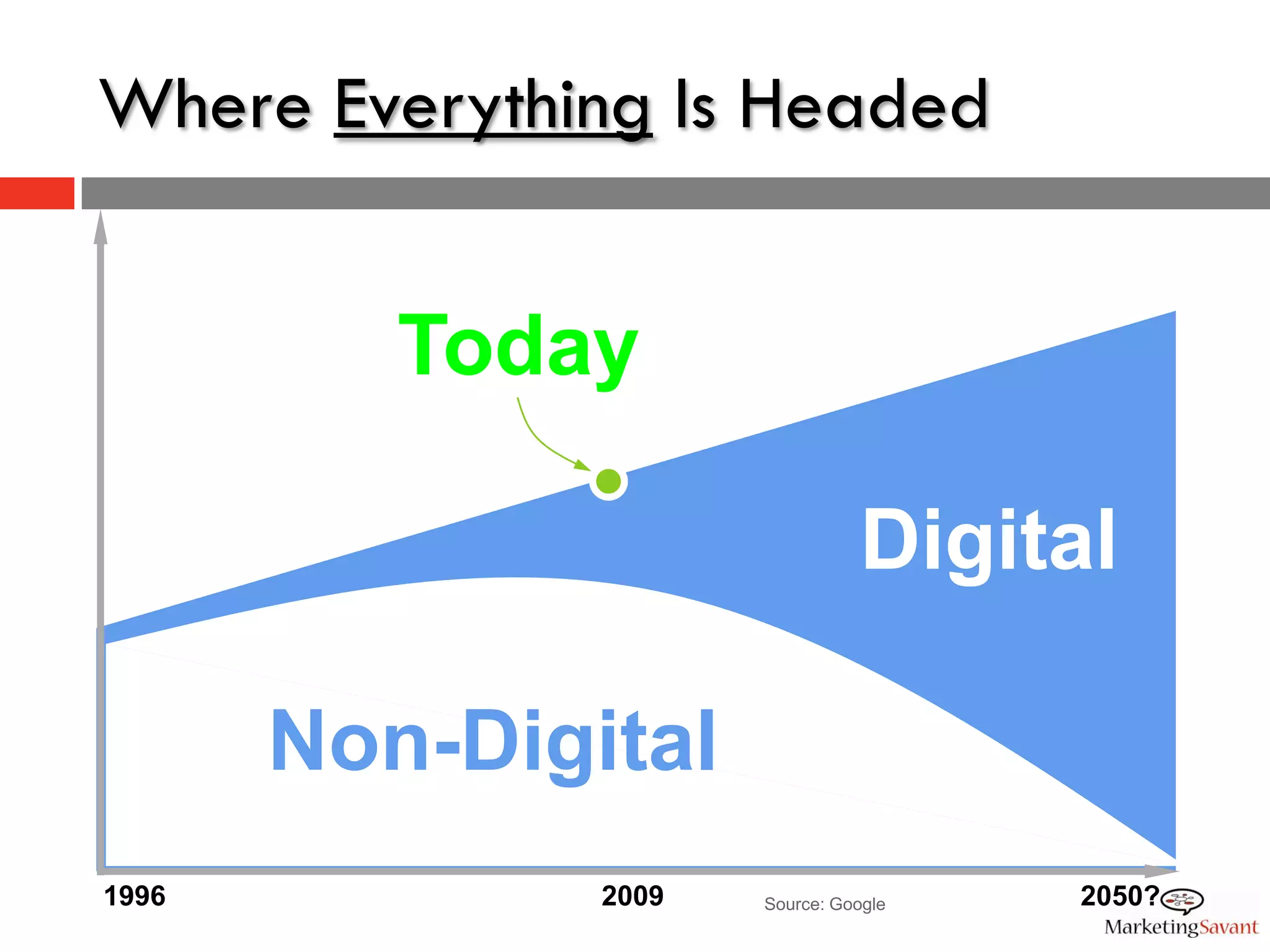 Marketech '09 - DesMoines, Iowa AMA - 1.7.09