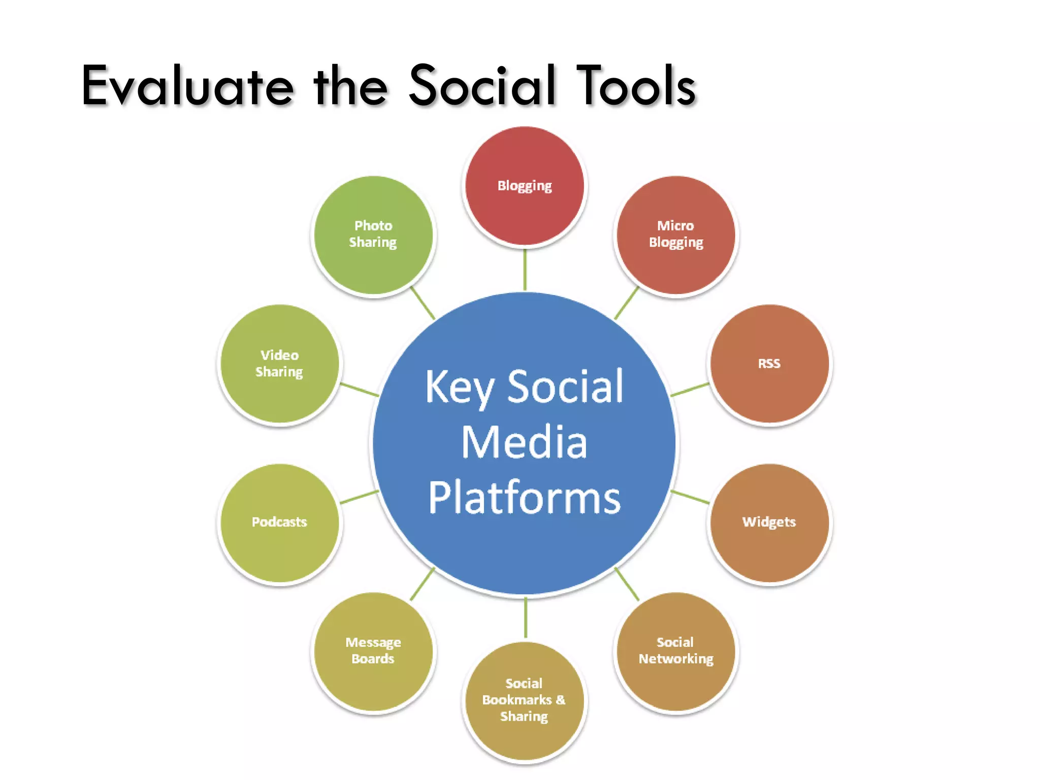 Marketech '09 - DesMoines, Iowa AMA - 1.7.09
