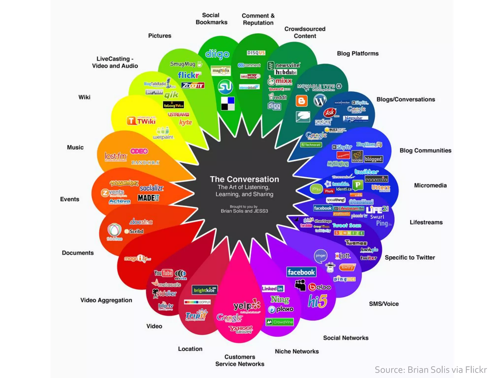 Marketech '09 - DesMoines, Iowa AMA - 1.7.09