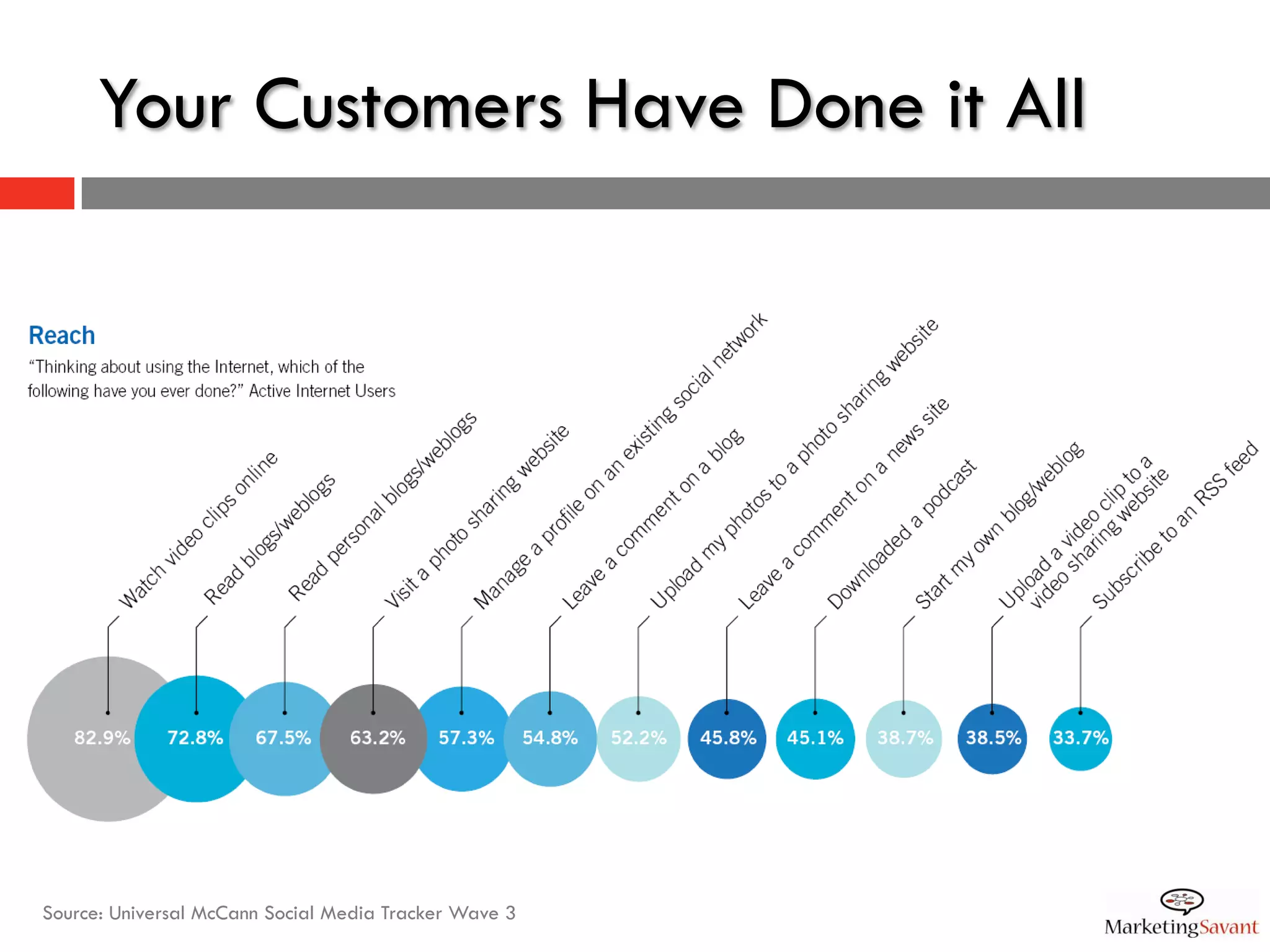 Marketech '09 - DesMoines, Iowa AMA - 1.7.09