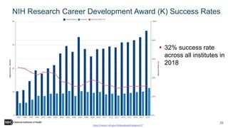 NIH 101: Tips and Tools for New & Early-Stage Researchers | PPTX