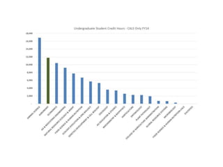 An overview of agronomy departments capabilities, what is being doing in international agriculture