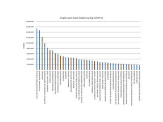 An overview of agronomy departments capabilities, what is being doing in international agriculture