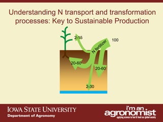 An overview of agronomy departments capabilities, what is being doing in international agriculture