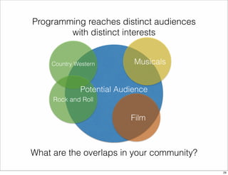 Programming reaches distinct audiences 
with distinct interests 
Musicals 
Mu 
Country Western 
Potential Audience 
Film 
Rock and Roll 
What are the overlaps in your community? 
29 
 