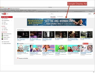 Google Display Ad 
71 
 