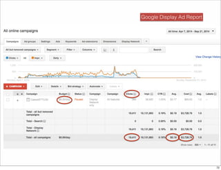 Google Display Ad Report 
72 
 