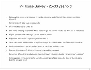 In-House Survey - 25-30 year-old 
• Get people to check-in. encourage it - maybe offer some sort of benefit like a free drink or ticket 
discount. 
• Partnership with local bars or restaurants 
• Discounted tickets for under 35s 
• Use online ticketing - eventbrite - Make it easy to get last second tickets - we don't like to plan ahead 
• Edgier, younger work - Making it fun and trendy to attend 
• Big names and famous plays - things we've heard of 
• Seasonal/themed performances: scary/creepy plays around Halloween, like Sweeney Todd at BSC 
• Quality/interesting photos of the plays on social media are really important 
• Community outreach - find the right people to spread the message 
• Something different/not strictly theater. Haunted house? interactive theatre - tony and tina's wedding? 
• Getting people in the door once for something exciting or offbeat opens the door for them to come 
back for a regular event 
89 
 