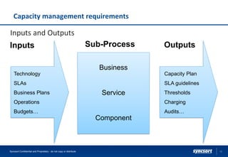 Inputs OutputsSub-Process
Business
Service
Component
Technology
SLAs
Business Plans
Operations
Budgets…
Capacity Plan
SLA guidelines
Thresholds
Charging
Audits…
Inputs and Outputs
Capacity management requirements
10Syncsort Confidential and Proprietary - do not copy or distribute
 