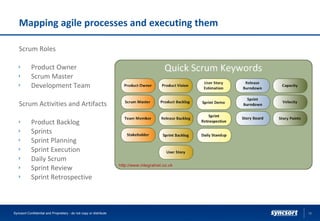Mapping agile processes and executing them
Scrum Roles
Product Owner
Scrum Master
Development Team
Scrum Activities and Artifacts
Product Backlog
Sprints
Sprint Planning
Sprint Execution
Daily Scrum
Sprint Review
Sprint Retrospective
16Syncsort Confidential and Proprietary - do not copy or distribute
 