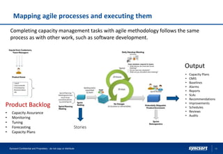 • Capacity Assurance
• Monitoring
• Tuning
• Forecasting
• Capacity Plans
Completing capacity management tasks with agile methodology follows the same
process as with other work, such as software development.
Product Backlog
Stories
• Capacity Plans
• CMIS
• Baselines
• Alarms
• Reports
• SLAs
• Recommendations
• Improvements
• Schedules
• Reviews
• Audits
Output
Mapping agile processes and executing them
18Syncsort Confidential and Proprietary - do not copy or distribute
 