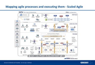 Mapping agile processes and executing them - Scaled Agile
21Syncsort Confidential and Proprietary - do not copy or distribute
 