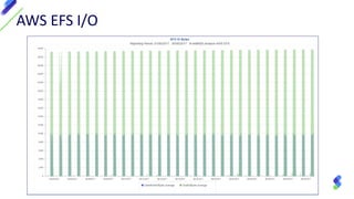 Cloud Capacity Management | PDF