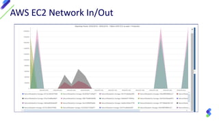 Cloud Capacity Management | PDF