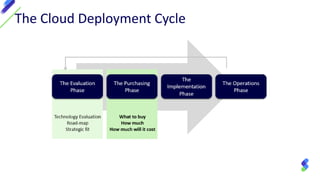 Cloud Capacity Management | PDF