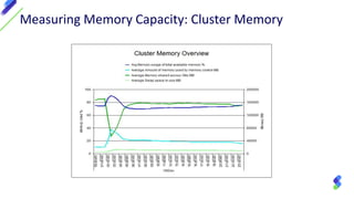 Memory Capacity Integration Understanding VMware Capacity | PDF