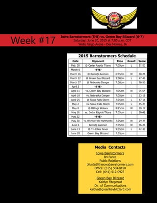 Iowa Barnstormers
Weekly Game Notes
Week #17
Iowa Barnstormers (5-8) vs. Green Bay Blizzard (6-7)
Saturday, June 20, 2015 at 7:05 p.m. CDT
Wells Fargo Arena - Des Moines, IA
Date Opponent Time Result Score
Feb. 28 @ Cedar Rapids Titans 7:05pm L 51-20
March 6 -BYE-
March 16 @ Bemidji Axemen 6:35pm W 38-26
March 22 @ Green Bay Blizzard 3:00pm L 47-46
March 27 @ Nebraska Danger 7:00pm L 76-50
April 3 -BYE-
April 11 vs, Green Bay Blizzard 7:05pm W 75-64
April 18 vs. Nebraska Danger 7:05pm L 33-16
April 25 @ Sioux Falls Storm 7:05pm L 87-11
May 2 vs. Sioux Falls Storm 7:05pm L 55-24
May 8 @ Billings Wolves 8:15pm W 20-17
May 16 vs. Cedar Rapids Titans 7:05pm L 50-46
May 22 -BYE-
May 30 vs. Wichita Falls Nighthawks 7:05pm W 29-25
June 6 Bemidji Axemen 7:05pm W 76-26
June 13 @ Tri-Cities Fever 9:05pm L 42-39
June 20 Green Bay Blizzard 7:05pm
Arena:			 Wells Fargo Arena
Kickoff Time:		 7:05 p.m. CDT
All-time Series (Reg):	 1-1
All-time Series (Post):	 0-0
Last Meeting (Reg):	 75-64, Iowa
Last Meeting (Post):	 0-0
Radio:			 WHO AM 1040
Webstream:		 IFLLive.tv
Television:		 MC 22 & 822HD
Officials:
	 Ref:		 Andy Lebo
	 Ump:		 Bo Uhrmacher
	 Head Lines:	 Landon Wolfe
	 Line Judge:	 Josh Bevins
	 Back Judge:	 Chad Bryant
2015 Barnstormers ScheduleGame Information
Media Contacts
Iowa Barnstormers
Bri Funte
Public Relations
bfunte@theiowabarnstormers.com
Office: (515) 564-8450
Cell: (641) 512-0925
Looking Back
Last week the Iowa Barnstormers fell by
three to the Tri-Cities Fever, 42-39. Mean-
while, the Green Bay Blizzard were dominated
75-31 by Sioux Falls.
Looking Ahead
This weekend marks the final matchups of the
2015 Indoor Football League Season. Both the
Iowa Barnstormers and Green Bay Blizzard have
been elimited from playoff contention. The play-
off schedule is as follows:
Friday, June 26 - 7:05 p.m. CDT
Tri-Cities @ Nebraska
Saturday, June 27 - 5:05 p.m. CDT
Cedar Rapids @ Sioux Falls
Green Bay Blizzard
Kaitlyn Fitzgerald
Dir. of Communications
kaitlyn@greenbayblizzard.com
 