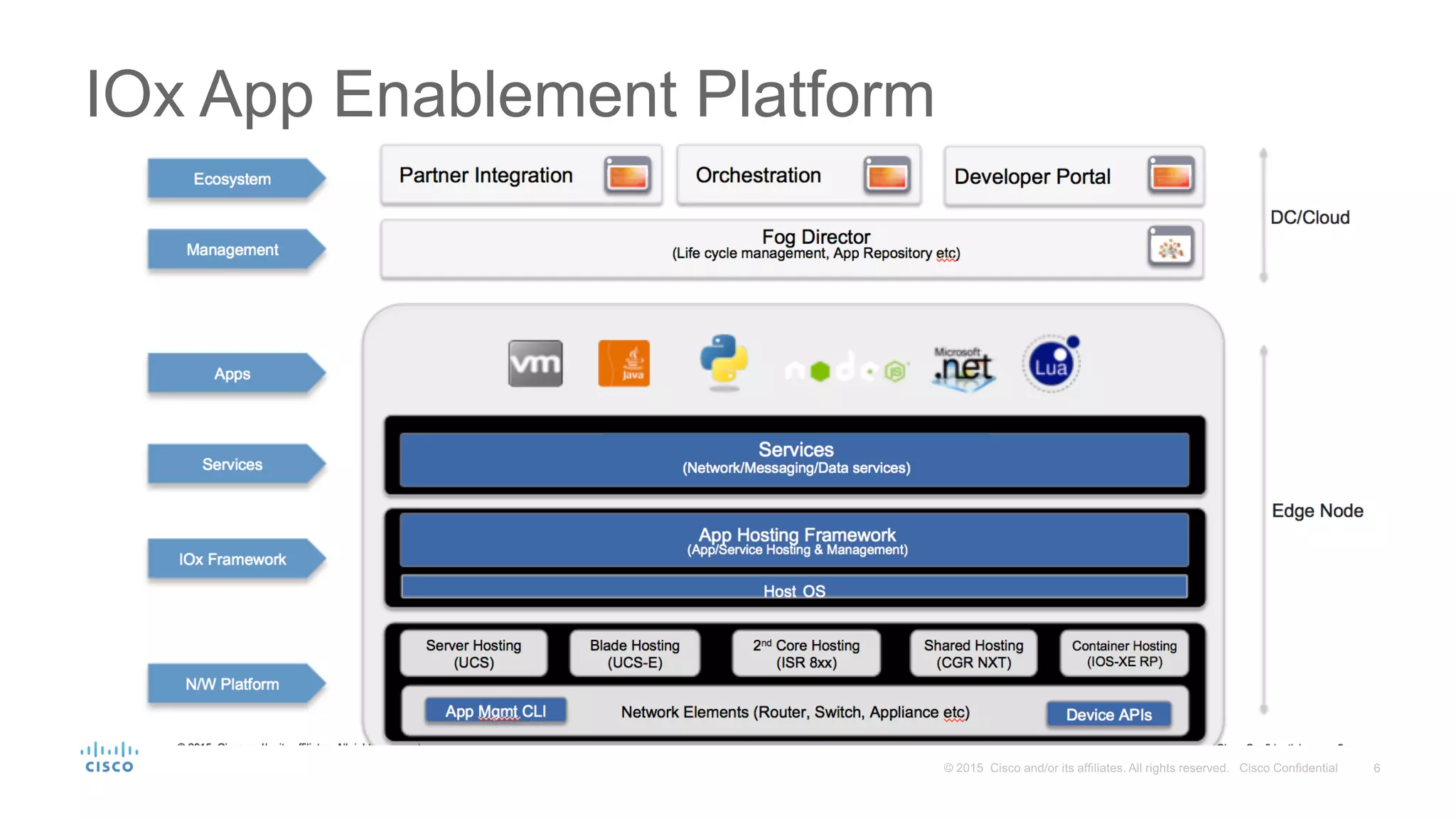 IOx App Enablement Platform