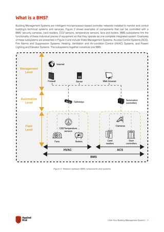 I Own Your Building (Management System) | PDF