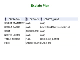 Explain Plan
 