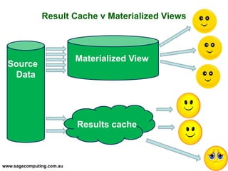 www.sagecomputing.com.au
Result Cache v Materialized Views
Materialized View
Results cache
Source
Data
 