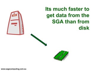 www.sagecomputing.com.au
Its much faster to
get data from the
SGA than from
disk
 