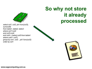 www.sagecomputing.com.au
So why not store
it already
processedselect col1, col2, pk1.func(col3),
sum(col8)
from table1, table2, table3
where col1=col2
and col3=col4
and col4 > (select col5 from table4
where col6 > col7)
group by col1, col2 , pk1.func(col3)
order by col1
 