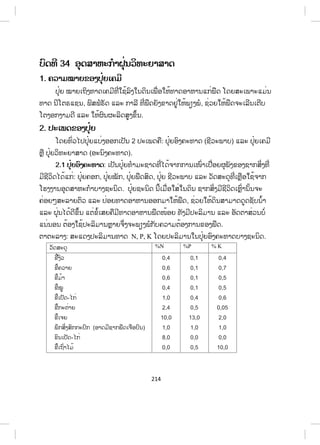 1 L  1000 mL
( . + /%1. (
 molar  mol/ dm3
 mol/L  M ( . 
:
- /+/ NaOH 40g = 1 mol  +

 0/1dm3
, , / 
