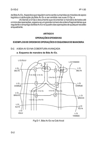 IP 1-30 
da Bda Av Ex. Aspectos que regulem como serão cumpridas as missões de apoio 
logístico é atribuição da Bda Av Ex a ser emitida nas suas O Op; e 
L Ct 
DELTA 
L Ct 
CHARLIE 
L Ct 
BRAVO 
D-2 
(4) Sendo a O Op o documento que irá orientar a manobra de todos até 
o início das operações, espera-se um grande número de ordens fragmentárias que 
regularão o emprego da Bda Av Ex no quadro das operações de qualquer escalão 
enquadrante. 
ARTIGO II 
OPERAÇÕES OFENSIVAS 
EXEMPLOS DE ORDEM DE OPERAÇÕES E ESQUEMAS DE MANOBRA 
D-2. A BDA AV EX NA COBERTURA AVANÇADA 
a. Esquema de manobra da Bda Av Ex. 
2 9 
4 5 
Fig D-1. Bda Av Ex na Cob Avcd 
L Ct YANKEE 
L Ct 
DELTA 
L Ct 
CHARLIE 
L Ct 
BRAVO 
L Ct 
ALFA 
L Ct 
YANKEE 
L Ct ZULU 
L Ct 
ALFA 
L Ct 
ZULU 
5 Av Ex 2 Av Ex 
1 Av Ex 4 Av Ex 
2 Av Ex 3 Av Ex 
4 Av Ex 2 Av Ex 
1 Av Ex 2 Av Ex 
01 
02 
6 8 
D-1/D-2 
 