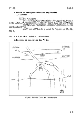D-3 
IP 1-30 
b. Ordem de operações do escalão enquadrante. 
...1) Manobra 
......... 
d) A Bda Av Ex para: 
- precedendo a 22ª Bda C Mec, Rlz Rec Amv, a partir da L Ct ALFA 
e até a L Ct DELTA, na área compreendida entre as L Ct ZULU e a L Ct YANKEE; 
- Rlz Atq Amv às instalações logísticas inimigas localizadas nas 
coordenadas (X-Y); e 
- em FT com a 31ª Bda Inf L (Amv), Rlz Ass Amv em O1 e O2, 
Mdt O. 
D-3. A BDA AV EX NO ATAQUE COORDENADO 
a. Esquema de manobra da Bda Av Ex. 
Fig D-2. Bda Av Ex no Atq coordenado 
L Ct CINZA 
L Ct PRETA 
LP/LC 
L Ct CINZA 
L Ct PRETA 
LP/LC 
01 
D-2/D-3 
 