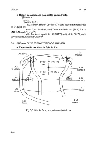 IP 1-30 
L Ct 
CHARLIE 
L Ct 
BRAVO 
D-4 
b. Ordem de operações do escalão enquadrante. 
...1) Manobra 
......... 
d) A Bda Av Ex: 
- Rlz Inc Amv à R de P Cot 564 (X-Y) para neutralizar instalações 
de C2 da DE Ini; 
- Mdt O, Rlz Ass Amv, em FT com a 31ª Bda Inf L (Amv), à R de 
ENTRONCAMENTO (X-Y); 
- Rlz Rec Amv, a partir da L Ct PRETA e até a L Ct CINZA, onde 
deverá ficar ECD realizar Vig Amv. 
D-4. A BDA AV EX NO APROVEITAMENTO DO ÊXITO 
a. Esquema de manobra da Bda Av Ex. 
FT 521 
Mtz 
FT 312 L 
FT 521 
Mtz 
FT 312 L 
5 
L Ct ZULU 
Fig D-3. Bda Av Ex no aproveitamento do êxito 
L Ct 
YANKEE 
L Ct 
CHARLIE 
L Ct 
BRAVO 
L Ct 
ALFA 
L Ct 
YANKEE 
L Ct 
ZULU 
L Ct 
ALFA 
01 02 
D-3/D-4 
 