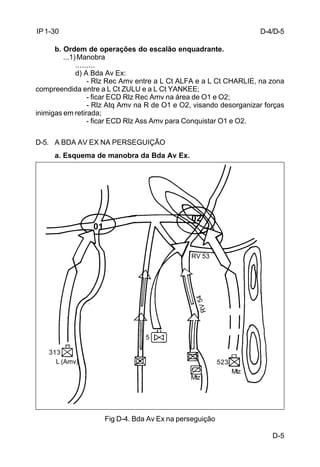 D-5 
IP 1-30 
b. Ordem de operações do escalão enquadrante. 
...1) Manobra 
......... 
d) A Bda Av Ex: 
- Rlz Rec Amv entre a L Ct ALFA e a L Ct CHARLIE, na zona 
compreendida entre a L Ct ZULU e a L Ct YANKEE; 
- ficar ECD Rlz Rec Amv na área de O1 e O2; 
- Rlz Atq Amv na R de O1 e O2, visando desorganizar forças 
inimigas em retirada; 
- ficar ECD Rlz Ass Amv para Conquistar O1 e O2. 
D-5. A BDA AV EX NA PERSEGUIÇÃO 
a. Esquema de manobra da Bda Av Ex. 
Fig D-4. Bda Av Ex na perseguição 
313 
L (Amv) 
5 
Mtz 
Mtz 
523 
01 
02 
RV 53 
RV 54 
D-4/D-5 
 