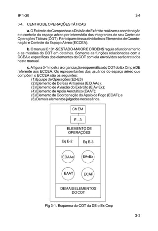 3-3 
IP 1-30 
3-4. CENTRO DE OPERAÇÕES TÁTICAS 
a. O Exército de Campanha e a Divisão de Exército realizam a coordenação 
e o controle do espaço aéreo por intermédio dos integrantes do seu Centro de 
Operações Táticas (COT). Participam dessa atividade os Elementos de Coorde-nação 
e Controle do Espaço Aéreo (ECCEA). 
b. O manual C 101-5 ESTADO-MAIOR E ORDENS regula o funcionamento 
e as missões do COT em detalhes. Somente as funções relacionadas com a 
CCEA e específicas dos elementos do COT com ela envolvidos serão tratados 
neste manual. 
c. A figura 3-1 mostra a organização esquemática do COT do Ex Cmp e DE 
referente aos ECCEA. Os representantes dos usuários do espaço aéreo que 
compõem o ECCEA são os seguintes: 
(1) Equipe de Operações (E2-E3) 
(2) Elemento de Defesa Antiaérea (E D AAe); 
(3) Elemento de Aviação do Exército (E Av Ex); 
(4) Elemento de Apoio Aerotático (EAAT); 
(5) Elemento de Coordenação do Apoio de Fogo (ECAF); e 
(6) Demais elementos julgados necessários. 
Ch EM 
E - 3 
ELEMENTO DE 
OPERAÇÕES 
Eq E-2 Eq E-3 
EDAAe EAvEx 
EAAT ECAF 
DEMAIS ELEMENTOS 
DO COT 
Fig 3-1. Esquema do COT da DE e Ex Cmp 
3-4 
 