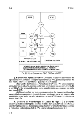 IP 1-30 
3-4 
3-6 
Fig 3-2. Ligações com os COT, EM Bda e SCAT 
g. Elemento de Apoio Aerotático - Coordena os pedidos de missões de 
apoio aerotático, antes de sua aprovação com o E D AAe, para assegurar-se de 
que não há interesses conflitantes que afetem as missões. 
(1) O Centro de Operações Aerotáticas (COAT) da FAT funciona como 
um subcentro do CCAT e, além de contar com um oficial de ligação terrestre (OLT) 
e um O Lig Av Ex, tem suas ligações com a força terrestre asseguradas por meio 
das suas ECAT. 
(2) Nas situações em que a dosagem acima for comprometida pelas 
necessidades superiores às disponibilidades existentes, deve ser assegurada 
prioridade para o maior escalão presente e para as DE/Bda que contarem com 
meios de Av Ex. 
h. Elemento de Coordenação do Apoio de Fogo - É o elemento 
encarregado da coordenação e controle do apoio de fogo superfície-superfície. A 
coordenação para o uso do espaço aéreo pelo ECAF é feita atendendo as normas 
e instruções elaboradas pelo E D AAe e aprovadas pela equipe do E-3. 
 