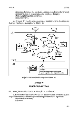 6-5 
IP 1-30 
(2) as características das prováveis áreas de desdobramento (terreno); 
(3) as condições de segurança para a prestação do apoio; 
(4) a situação logística existente; e 
(5) outros fatores. 
d. A figura 6-1 mostra um esquema do desdobramento logístico das 
diversas instalações que apóiam a Bda Av Ex. 
Fig 6-1. Desdobramento Logístico da Av Ex 
ARTIGO IV 
FUNÇÕES LOGÍSTICAS 
6-9. FUNÇÕES LOGÍSTICAS DA AVIAÇÃO DO EXÉRCITO 
a. Em benefício do sistema Av Ex, são desenvolvidas atividades que se 
enquadram no campo de abrangência das seguintes funções logísticas: 
(1) recursos humanos; 
(2) saúde; 
6-8/6-9 
 